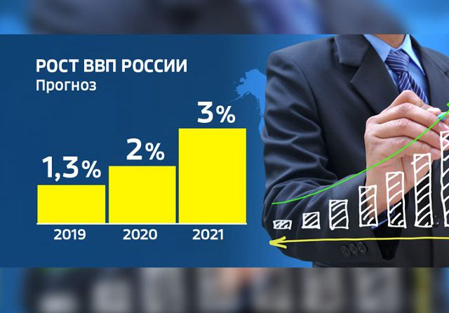 В феврале 2019 рост экономики и ВВП в России превысил ожидания аналитиков